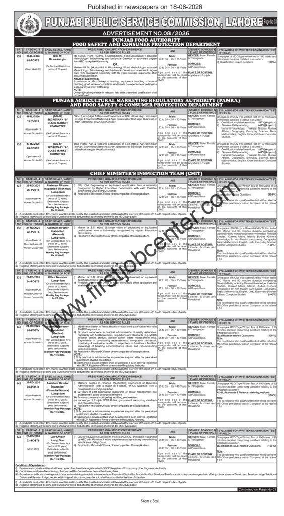 PPSC Jobs August 2026 – Assistant, Junior Clerk & Other